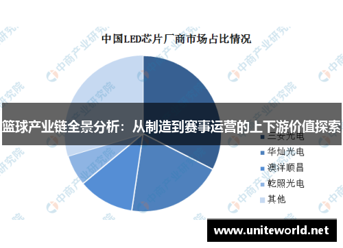 篮球产业链全景分析：从制造到赛事运营的上下游价值探索