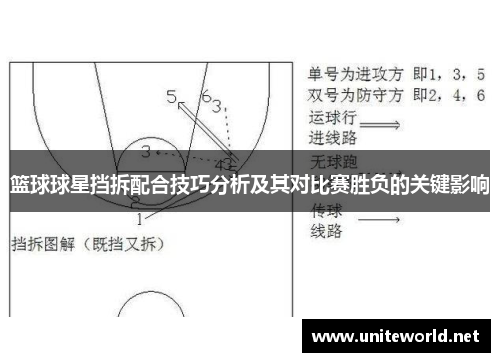 篮球球星挡拆配合技巧分析及其对比赛胜负的关键影响